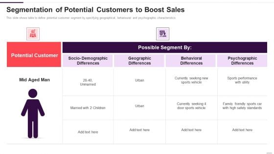 Implementation Plan For New Product Launch Segmentation Of Potential Customers To Boost Sales Microsoft PDF