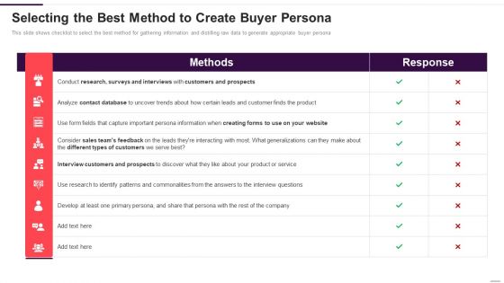 Implementation Plan For New Product Launch Selecting The Best Method To Create Buyer Persona Portrait PDF