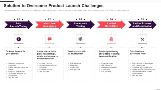 Implementation Plan For New Product Launch Solution To Overcome Product Launch Challenges Introduction PDF Implementation Plan For New Product Launch Solution To Overcome Product Launch Challenges Introduction PDF