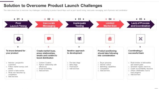 Implementation Plan For New Product Launch Solution To Overcome Product Launch Challenges Introduction PDF