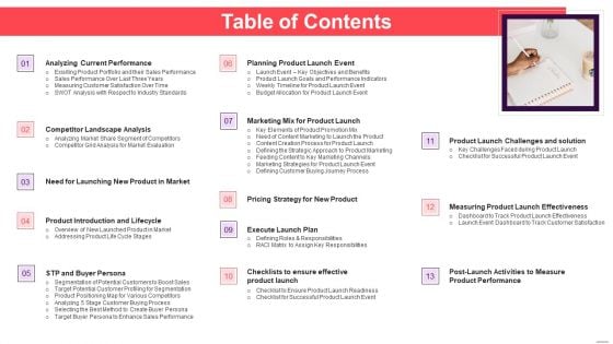 Implementation Plan For New Product Launch Table Of Contents Graphics PDF