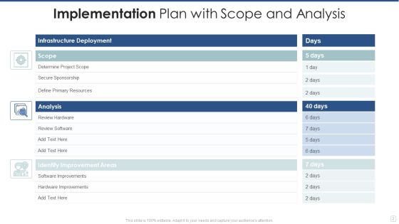 Implementation Plan Ppt PowerPoint Presentation Complete With Slides Slide02