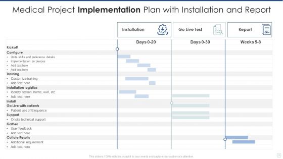 Implementation Plan Ppt PowerPoint Presentation Complete With Slides