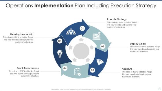Implementation Plan Ppt PowerPoint Presentation Complete With Slides