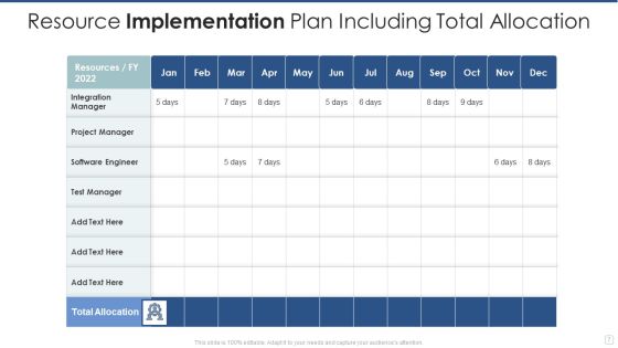 Implementation Plan Ppt PowerPoint Presentation Complete With Slides Slide07