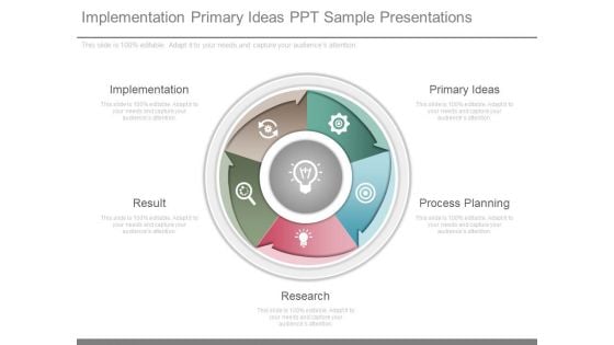 Implementation Primary Ideas Ppt Sample Presentations