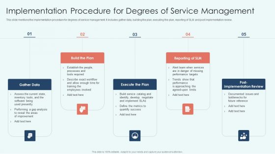 Implementation Procedure For Degrees Of Service Management Infographics PDF Implementation Procedure For Degrees Of Service Management Infographics PDF