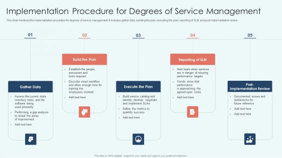 Implementation Procedure For Degrees Of Service Management Infographics PDF