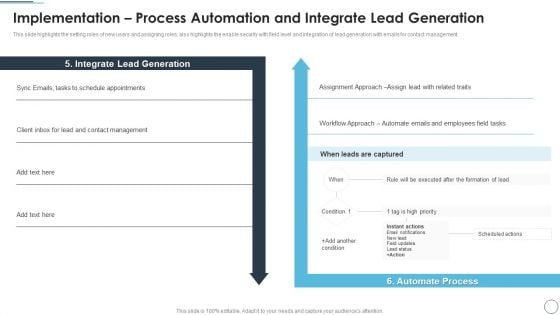 Implementation Process Automation And Integrate Lead Generation Demonstration PDF