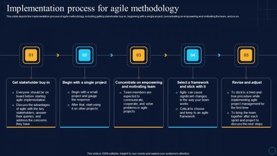 Implementation Process For Agile Methodology Software Development Approaches Rules PDF