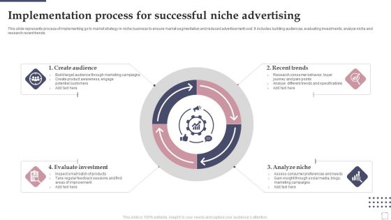 Implementation Process For Successful Niche Advertising Ppt PowerPoint Presentation Slides Influencers PDF