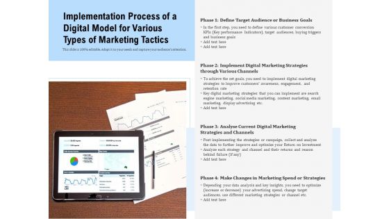 Implementation Process Of A Digital Model For Various Types Of Marketing Tactics Ppt PowerPoint Presentation Professional Show PDF