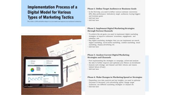Implementation Process Of A Digital Model For Various Types Of Marketing Tactics Ppt PowerPoint Presentation Professional Show PDF Implementation Process Of A Digital Model For Various Types Of Marketing Tactics Ppt PowerPoint Presentation Professional Show PDF