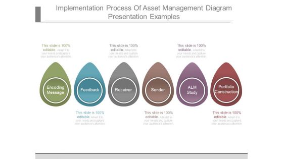 Implementation Process Of Asset Management Diagram Presentation Examples
