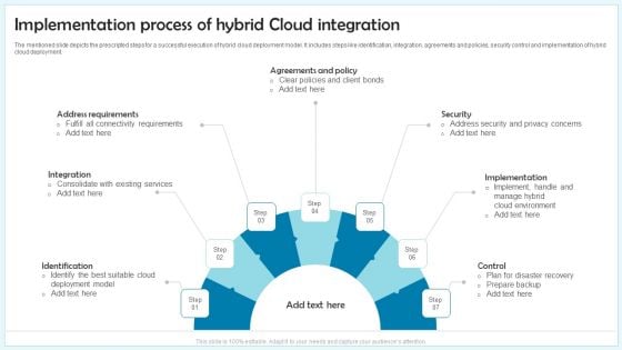 Implementation Process Of Hybrid Cloud Integration Ppt File Graphic Tips PDF