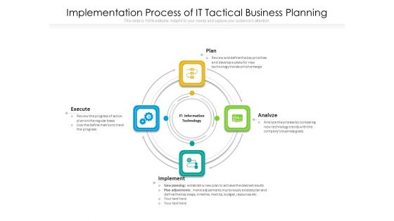 Implementation Process Of IT Tactical Business Planning Ppt PowerPoint Presentation Icon Background Images PDF