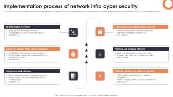 Implementation Process Of Network Infra Cyber Security Introduction PDF