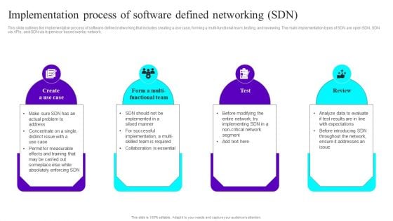 Implementation Process Of Software Defined Networking SDN Ppt Infographics Show PDF