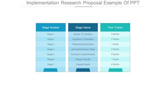 Implementation Research Proposal Example Of Ppt