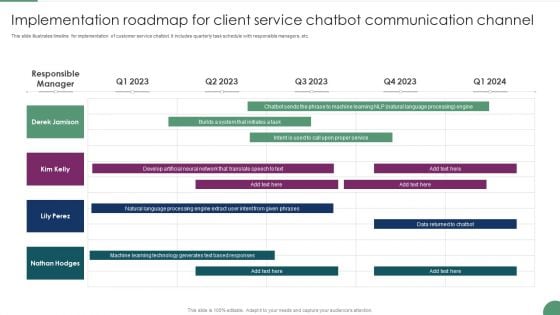 Implementation Roadmap For Client Service Chatbot Communication Channel Designs PDF