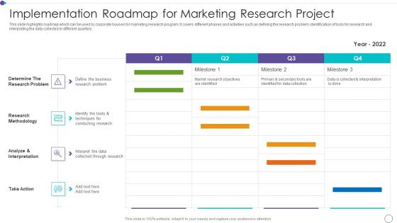 Implementation Roadmap For Marketing Research Project Slides PDF