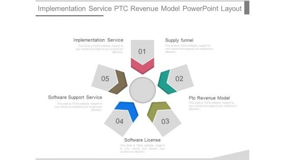 Implementation Service Ptc Revenue Model Powerpoint Layout