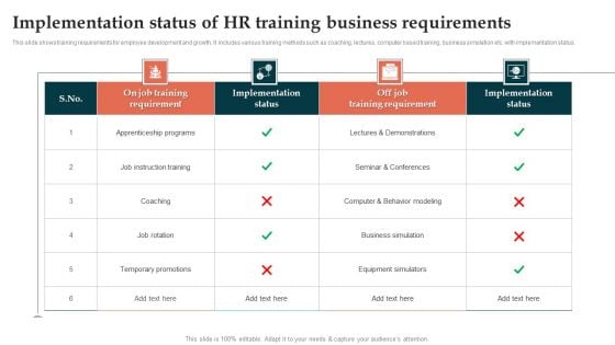 Implementation Status Of HR Training Business Requirements Guidelines PDF