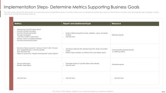 Implementation Steps Determine Metrics Supporting Business Goals Download PDF