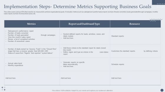 Implementation Steps Determine Metrics Supporting Business Goals Graphics PDF