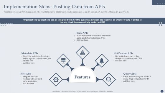 Implementation Steps Pushing Data From Apis Clipart PDF