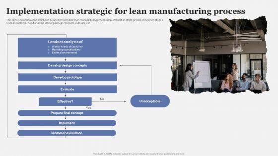 Implementation Strategic For Lean Manufacturing Process Download PDF