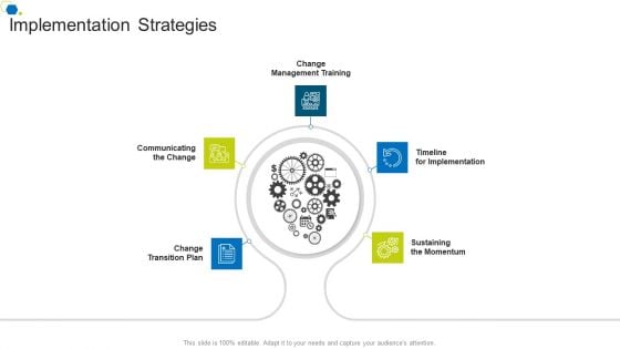Implementation Strategies Corporate Transformation Strategic Outline Clipart PDF