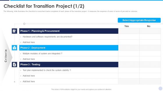 Implementation Strategy For Project Solution Checklist For Transition Project Summary PDF