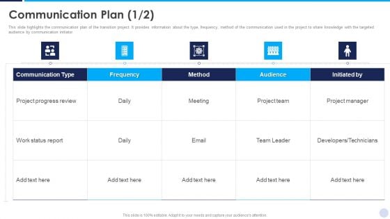 Implementation Strategy For Project Solution Communication Plan Guidelines PDF