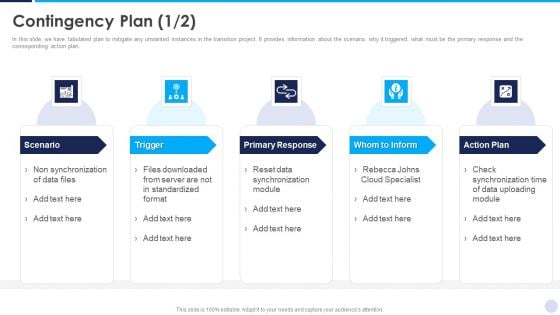 Implementation Strategy For Project Solution Contingency Plan Information PDF