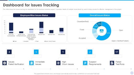 Implementation Strategy For Project Solution Dashboard For Issues Tracking Summary PDF