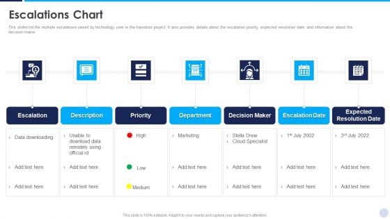 Implementation Strategy For Project Solution Escalations Chart Clipart PDF