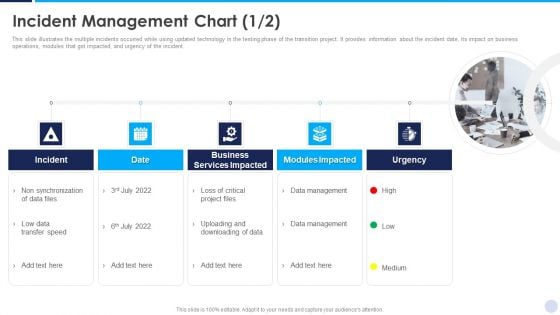 Implementation Strategy For Project Solution Incident Management Chart Pictures PDF