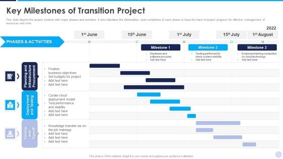 Implementation Strategy For Project Solution Key Milestones Of Transition Project Download PDF