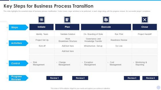 Implementation Strategy For Project Solution Key Steps For Business Process Transition Designs PDF