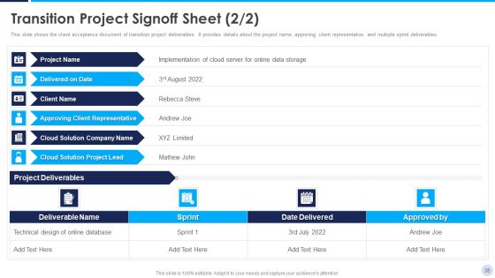 Implementation Strategy For Project Solution Ppt PowerPoint Presentation Complete Deck With Slides Slide35