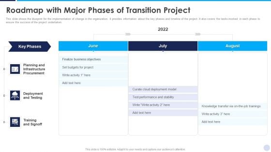 Implementation Strategy For Project Solution Roadmap With Major Phases Of Transition Project Inspiration PDF