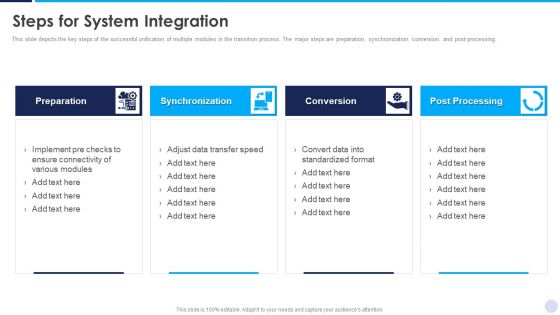 Implementation Strategy For Project Solution Steps For System Integration Clipart PDF