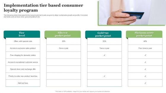 Implementation Tier Based Consumer Loyalty Program Diagrams PDF