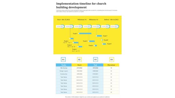 Implementation Timeline For Church Building Development One Pager Sample Example Document Implementation Timeline For Church Building Development One Pager Sample Example Document