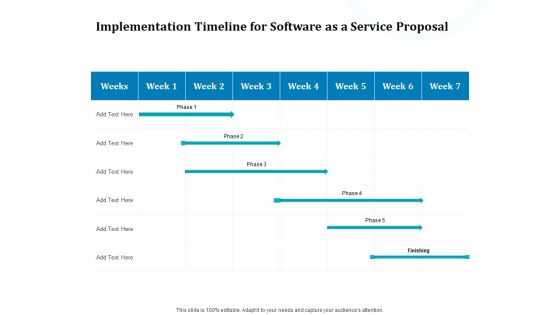 Implementation Timeline For Software As A Service Proposal Ppt Styles Design Templates PDF