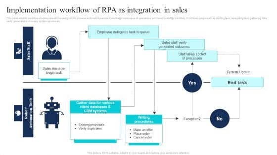 Implementation Workflow Of RPA As Integration In Sales Rules PDF