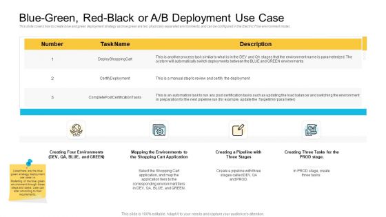 Implementations Blue Green Red Black Or A B Deployment Use Case Sample PDF