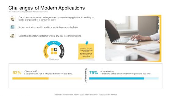 Implementations Challenges Of Modern Applications Rules PDF