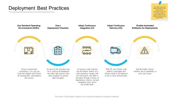 Implementations Deployment Best Practices Ppt Styles Graphics PDF Implementations Deployment Best Practices Ppt Styles Graphics PDF